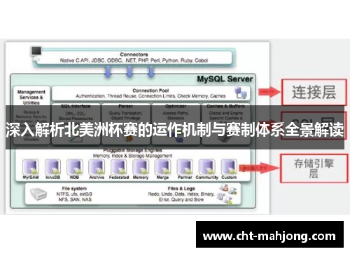 深入解析北美洲杯赛的运作机制与赛制体系全景解读