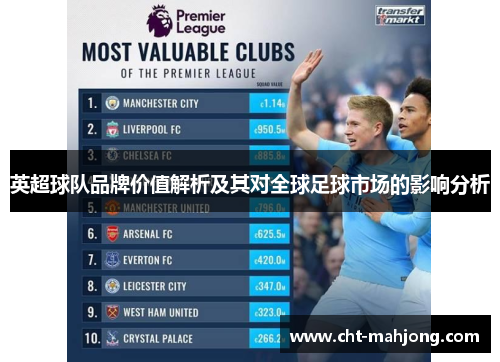 英超球队品牌价值解析及其对全球足球市场的影响分析 英超球队品牌价值解析及其对全球足球市场的影响分析