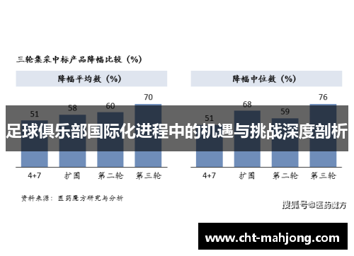 足球俱乐部国际化进程中的机遇与挑战深度剖析
