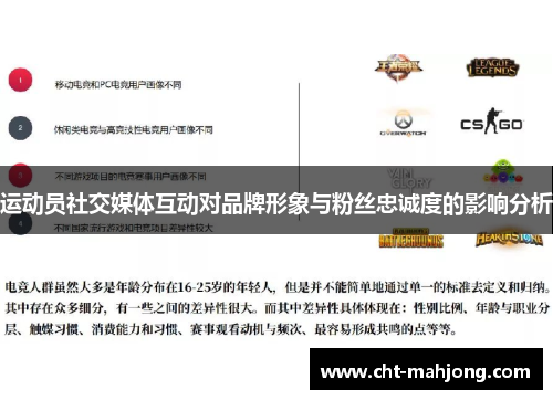 运动员社交媒体互动对品牌形象与粉丝忠诚度的影响分析 运动员社交媒体互动对品牌形象与粉丝忠诚度的影响分析