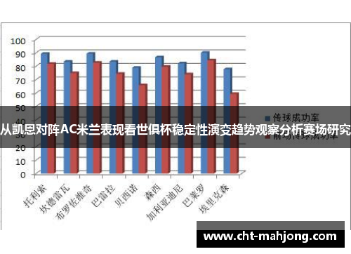 从凯恩对阵AC米兰表现看世俱杯稳定性演变趋势观察分析赛场研究 从凯恩对阵AC米兰表现看世俱杯稳定性演变趋势观察分析赛场研究