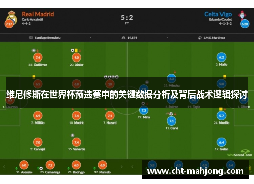 维尼修斯在世界杯预选赛中的关键数据分析及背后战术逻辑探讨 维尼修斯在世界杯预选赛中的关键数据分析及背后战术逻辑探讨