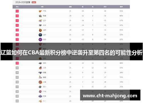 辽篮如何在CBA最新积分榜中逆袭升至第四名的可能性分析