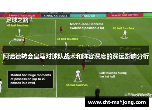 阿诺德转会皇马对球队战术和阵容深度的深远影响分析 阿诺德转会皇马对球队战术和阵容深度的深远影响分析