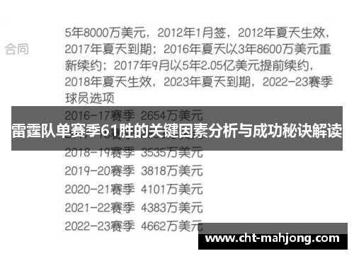 雷霆队单赛季61胜的关键因素分析与成功秘诀解读 雷霆队单赛季61胜的关键因素分析与成功秘诀解读
